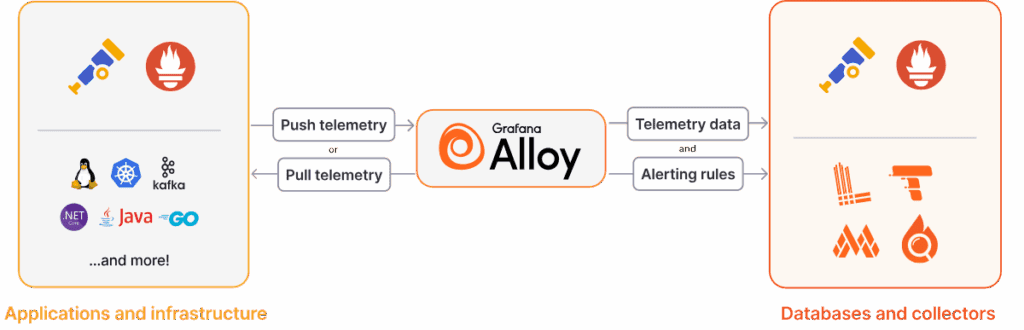 Alloy Diagram